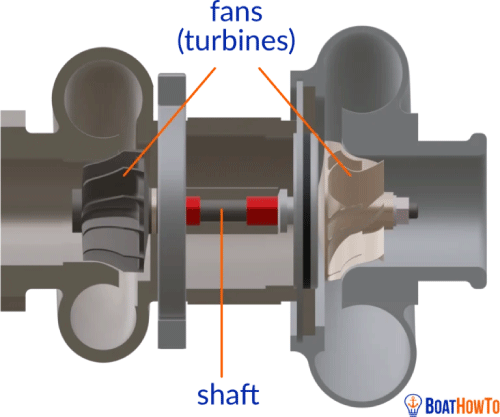 turbocharger